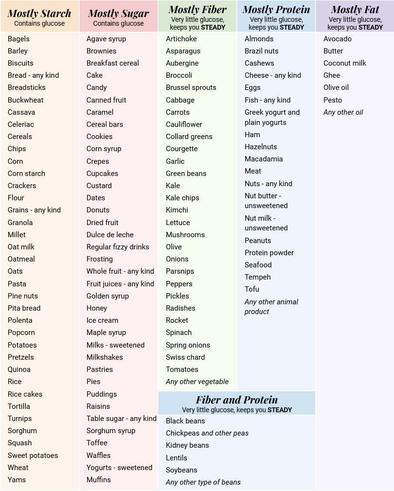 classification